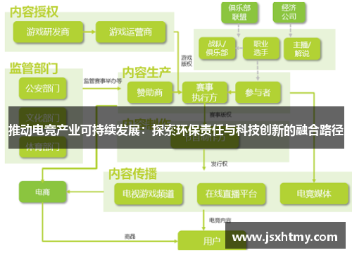 推动电竞产业可持续发展：探索环保责任与科技创新的融合路径