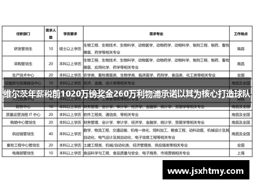 维尔茨年薪税前1020万镑奖金260万利物浦承诺以其为核心打造球队